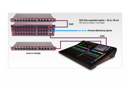 Цифровий мікшерний пульт Allen Heath GLD-080